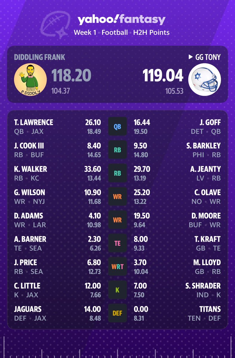 JesusAVirgen's tweet photo. @NFL @NFLPlus 9Yrds was all I needed… to win. https://t.co/ZzAjRas0LP