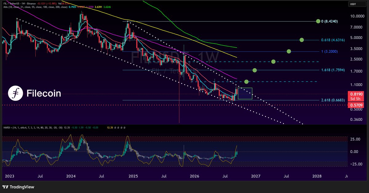 CryptoYieldPro tweet picture