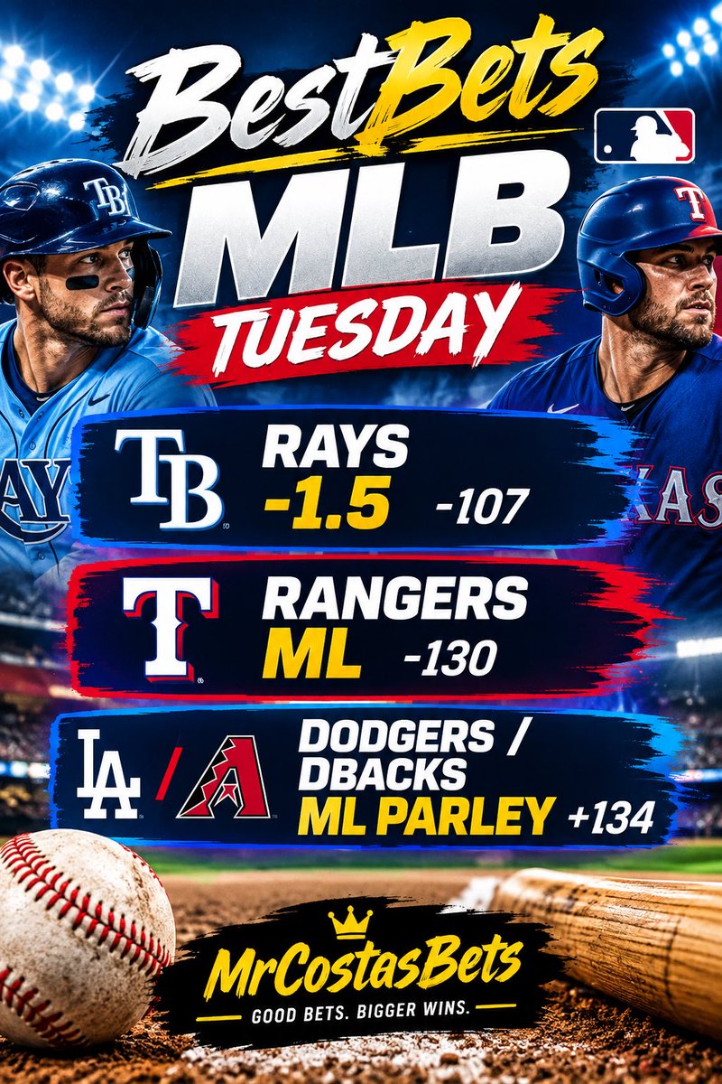 jcostas27's tweet photo. 🚨BestBets Tuesday 🚨
It has been some time since our #BestBets were all exclusively in the #MLB, but we’ll take a shot with no football tonight. 3 plays including a ML parley. Let’s cash tickets! 💰
#Gambling𝕏 #FreeBets #TBRays #Rangers #LADodgers #AZDbacks https://t.co/tPYHUAFeFs