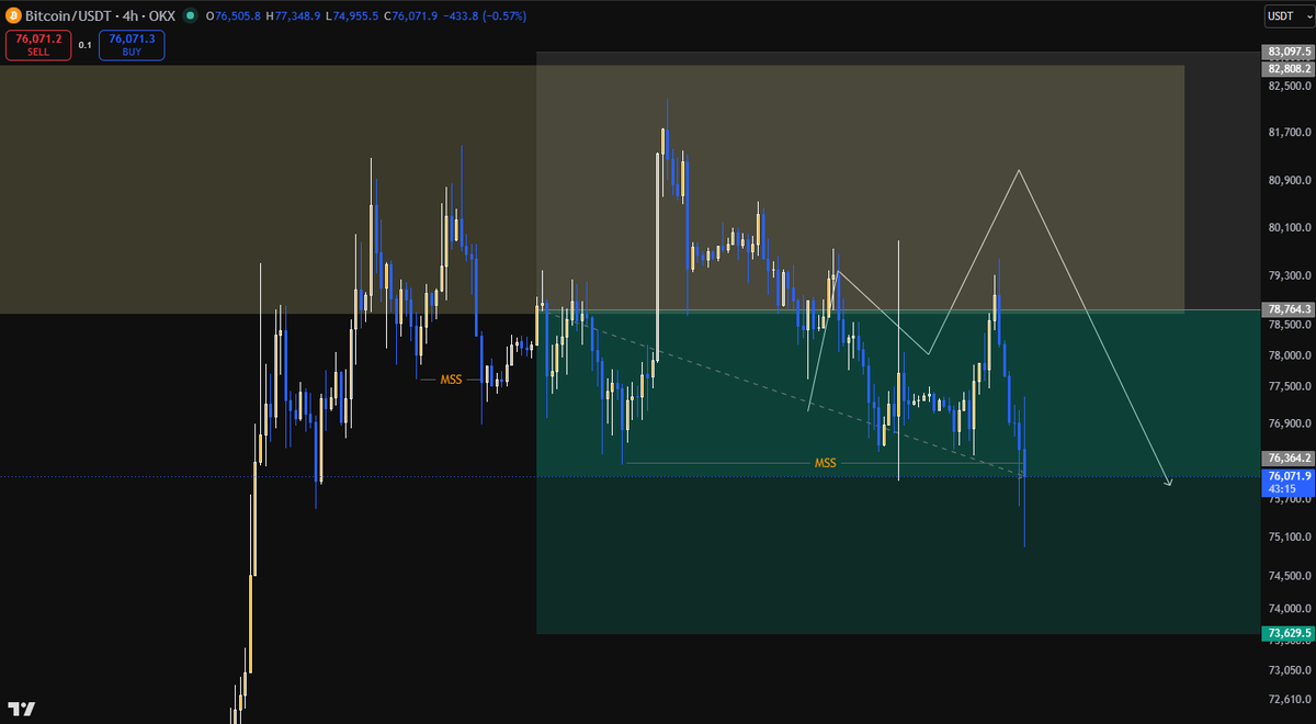 demetriustrades's tweet photo. Been holding this #bitcoin short for what feels like months now

Our Outer Circle community has been updated constantly regarding this short

It won't be free forever - https://t.co/w3AdrWSPmS https://t.co/RmJtMtNVRm