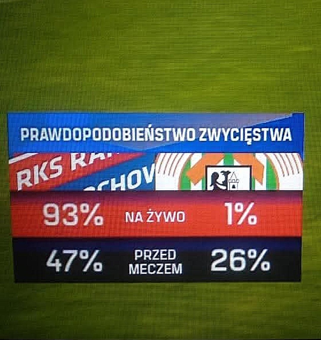 ZaglebieLubin's tweet photo. Zakapiory zawsze wierzą do końca ✊🫵 https://t.co/MDFdeTQdjl