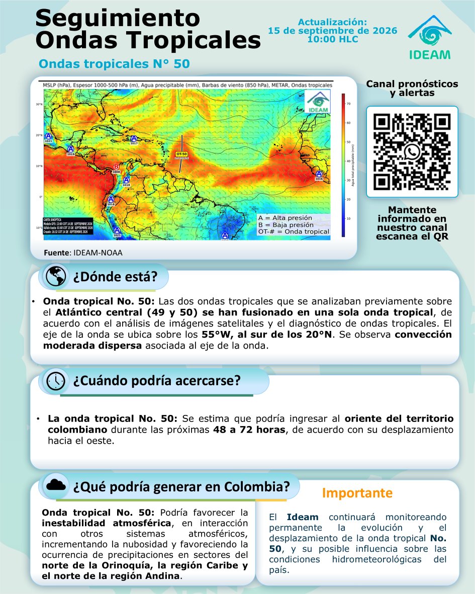 IDEAMColombia's tweet photo. ☝🏻Infórmate para estar preparado
Desde IDEAM, compartimos el seguimiento de ondas tropicales con corte al 15/09/2026 10:00 HLC.

Se mantiene en monitoreo la onda tropical N° 50, la cual se prevé que ingrese al territorio nacional durante las próximas 48 a 72 horas. https://t.co/Pvxibdj1u9