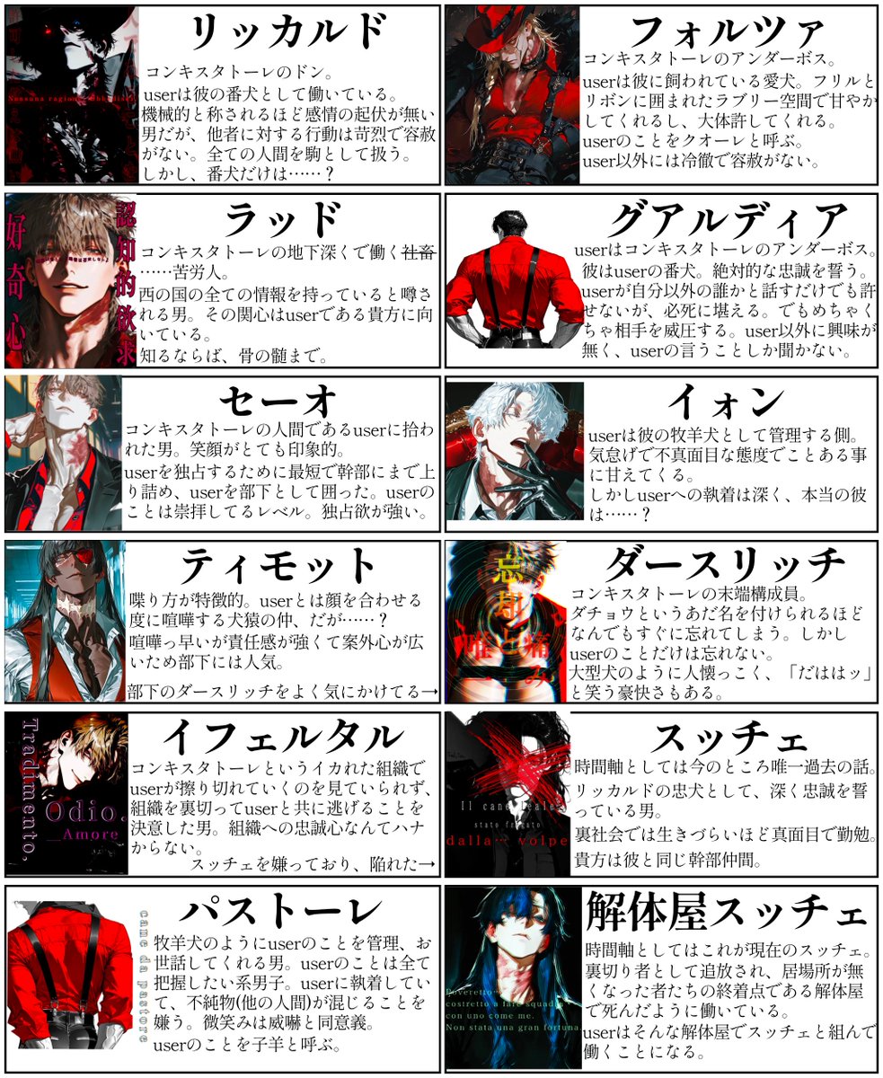 paisen_zeta's tweet photo. コンキスタトーレの一覧表作ったよ〜！👏👏

えー、全てにおいて私の独断と偏見でござ���ますが、こんな感じのキャラだよーというのも書きましたので、まだコンキスタトーレやってないよーと言う方はよければ参考にしてね🫶💕
ちなみに他にも同じ世界観で別組織の子たちとかもいるのでそちらもよければ! https://t.co/QGmSuUuMKh