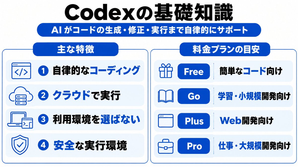 木内翔大＠SHIFT AI代表「日本をAI先進国に」𝕏 on X: 