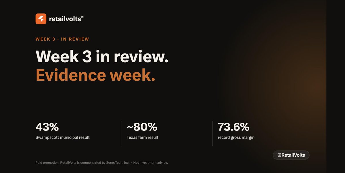 RetailVolts's tweet photo. Week 3 of the SenesTech (Nasdaq: SNES) program: evidence.

Swampscott, 43% in six months. Dalhart, Texas, about 80%. The margin climb to 73.6%. The cash versus market cap gap. Laptop Travel clips.

Next week: Dr. Christianson interview, the first GateWatch sentiment report, and the customer map.

@SenesTech

Paid promotion. RetailVolts is compensated by SenesTech, Inc.