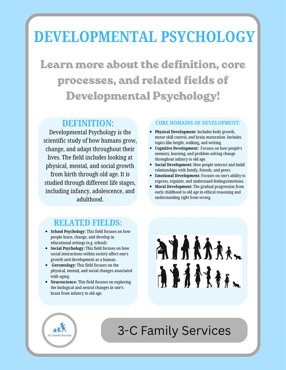 3CFamilyService's tweet photo. The next field of Psychology that we will explore is Developmental Psychology! https://t.co/VQtxoNmM8m