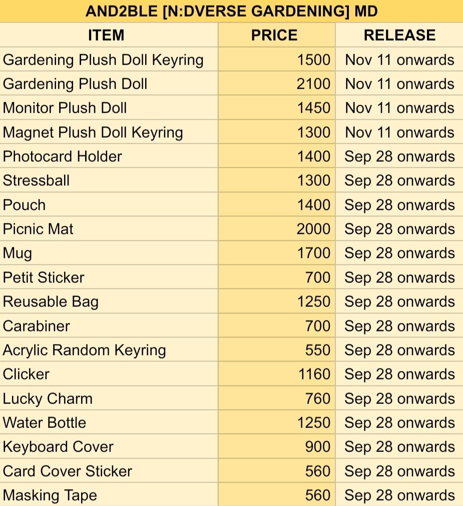 haejicollection's tweet photo. [wts lfb]

AND2BLE [N:DVERSE GARDENING] MD

✅ Purchases of KRW 50,000 or more: 1 random photocard out of 5 designs
✅ Purchases of KRW 250,000 or more: All 5 photocards, with no duplicates

deadline of payment:
50% dp, rb oct 20

doo: sep 17, 12 pm

DM TO AVAIL https://t.co/k0u9Jked4g