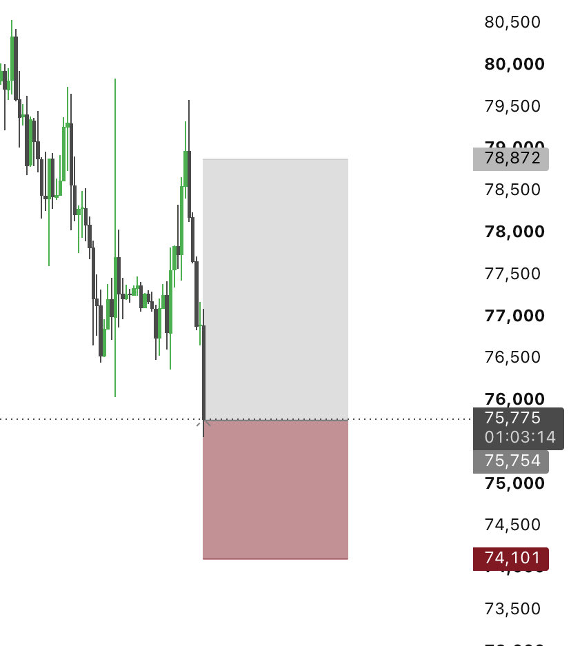 ProChart009's tweet photo. $BTC long trade https://t.co/6V0F9EHYAx