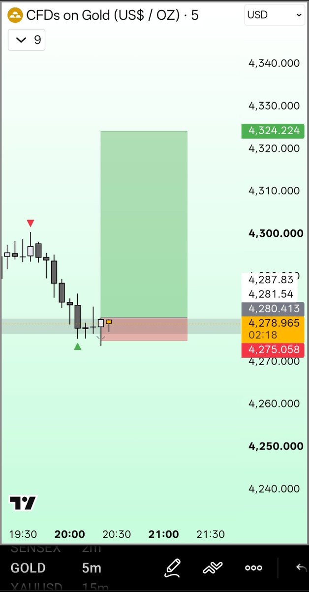 chartniti0's tweet photo. #Xauusd https://t.co/gL7jOI3wV7