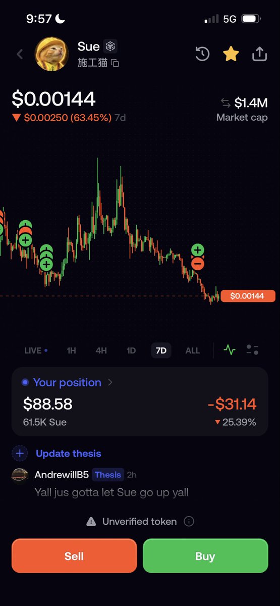 AndrewillB5's tweet photo. Sue is in a big dip rn and has started trending up nice time to buy am I right https://t.co/j5dMEmiUXh