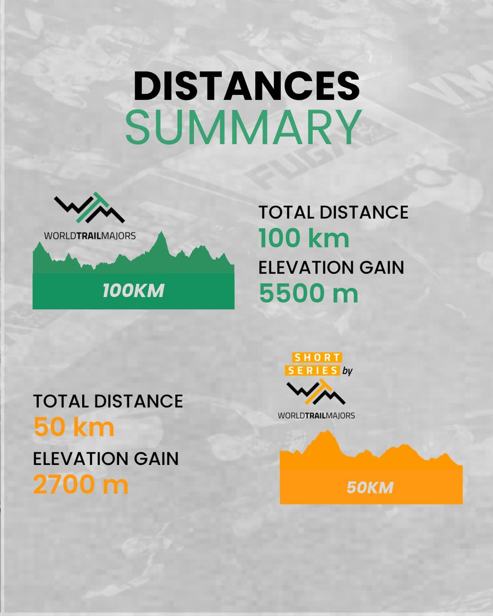 worldtrailmajrs's tweet photo. 🇻🇳 All eyes on Sapa!

More than 5,300 runners from 54 nationalities will come together for Vietnam Mountain Marathon, ready to take on the climbs and share the trails through northern Vietnam’s rice terraces and mountain villages. https://t.co/E0hVkgU3Y3