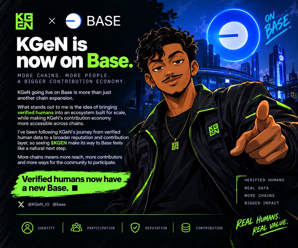 Timthadon01's tweet photo. KGeN going live on Base is more than just another chain expansion.

What stands out to me is the idea of bringing verified humans into an ecosystem built for scale, while making KGeN’s contribution economy more accessible across chains.

I’ve been following KGeN’s journey from verified human data to a broader reputation and contribution layer, so seeing $KGEN make its way to Base feels like a natural next step.

More chains means more reach, more contributors and more ways for the community to participate.

Verified humans now have a new Base. 🟩

@KGeN_IO @base