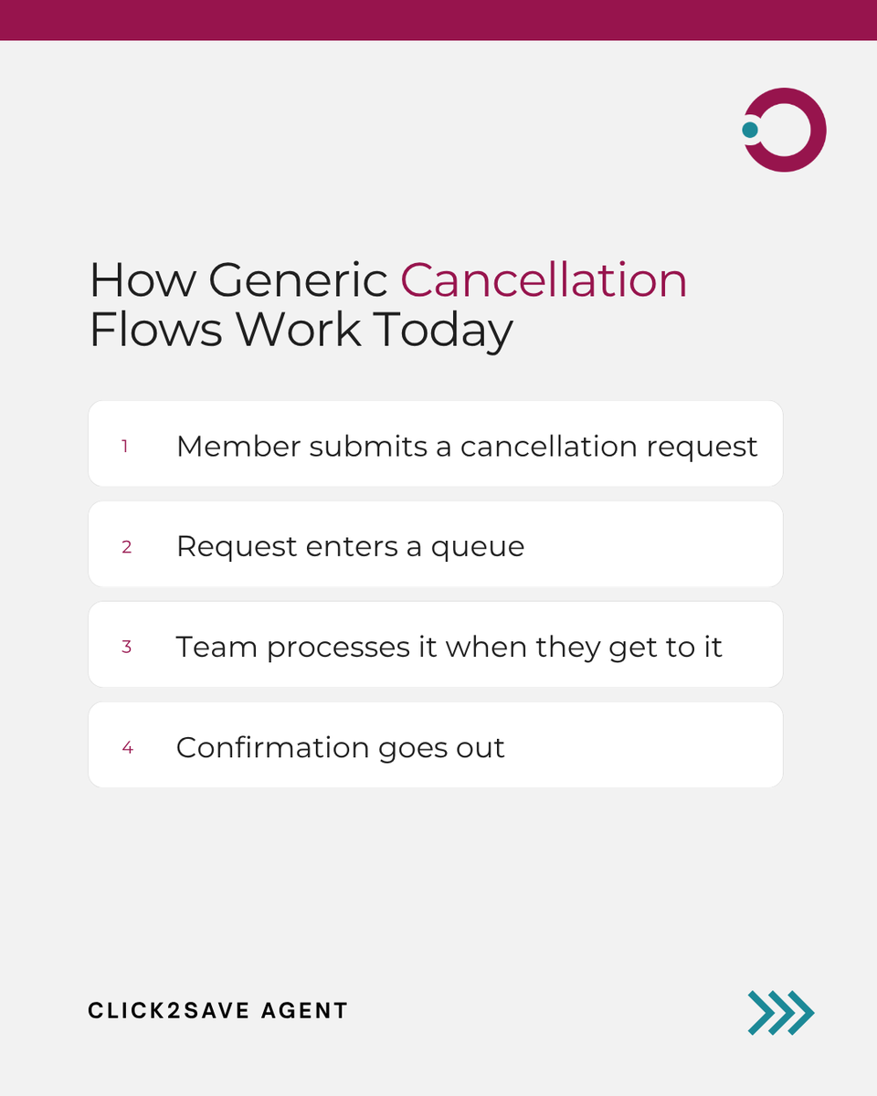 OMAPagents's tweet photo. Click-to-cancel changes the retention job.

If the save conversation only happens after a cancellation request is processed, you are already late.

The opportunity has to live inside the flow, not in a callback queue.

How has your cancellation process changed? https://t.co/SekJLAvw3z