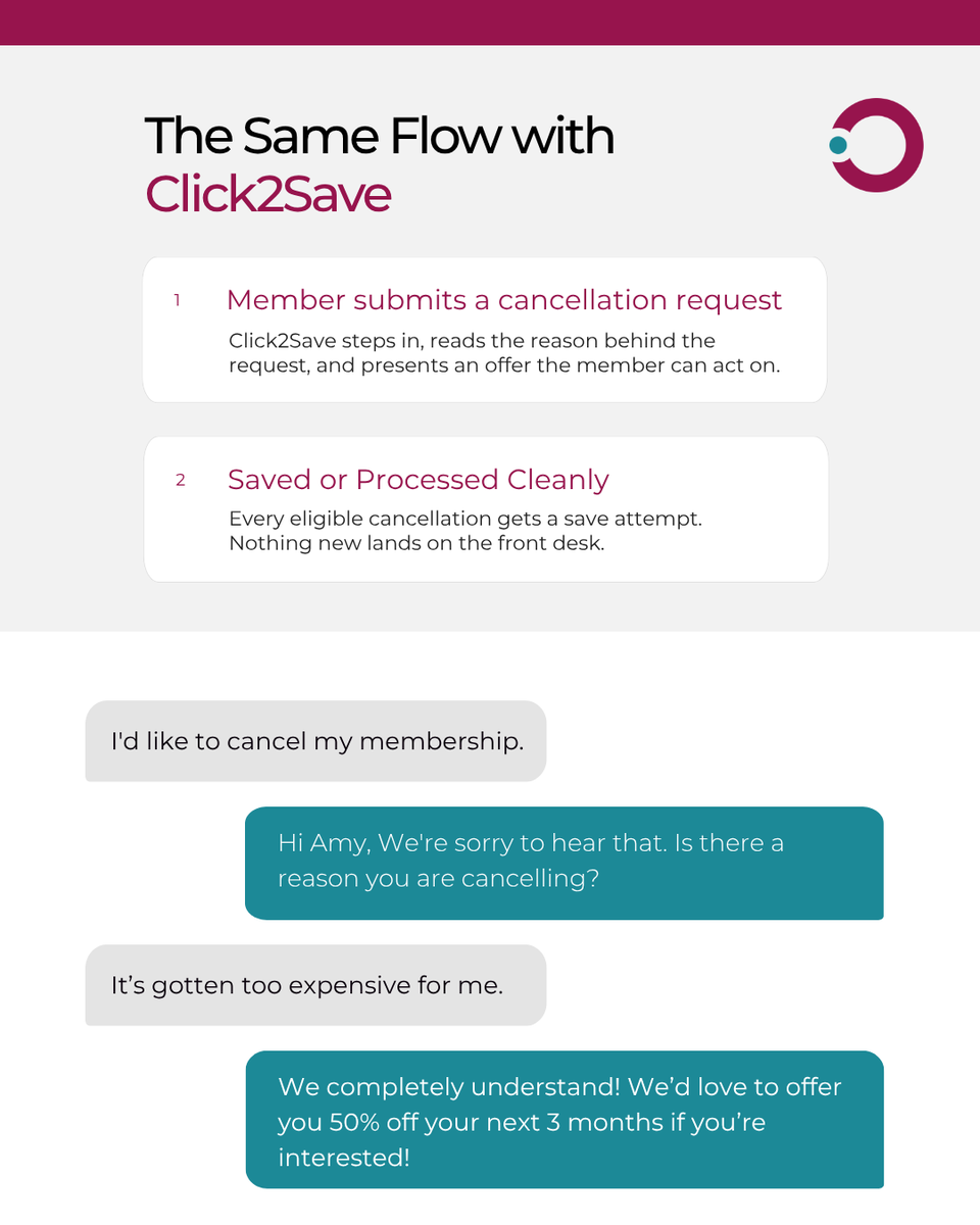 OMAPagents's tweet photo. Click-to-cancel changes the retention job.

If the save conversation only happens after a cancellation request is processed, you are already late.

The opportunity has to live inside the flow, not in a callback queue.

How has your cancellation process changed? https://t.co/SekJLAvw3z