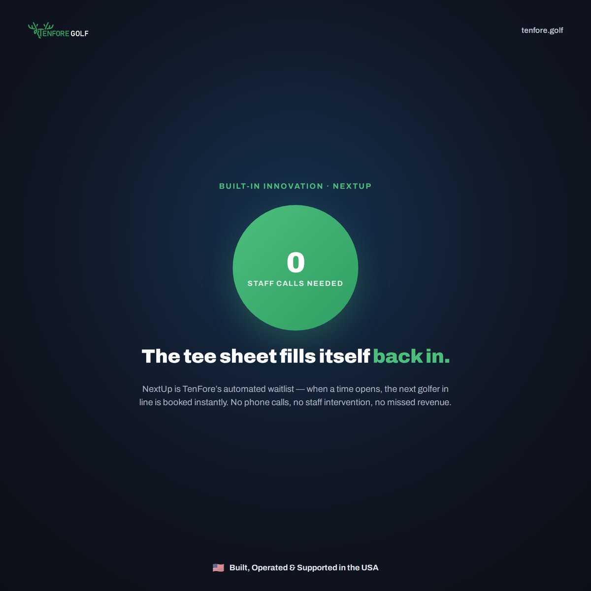 TenForeGolf's tweet photo. The tee sheet fills itself back in. ⛳ NextUp is TenFore's automated waitlist — the moment a tee time opens up, the next golfer in line gets booked instantly. No phone tag, no staff scrambling to fill the gap, no lost revenue sitting on the sheet. 

It's one more way TenFore takes manual work off your team's plate so they can focus on the golfer in front of them, not the one on the phone.

#GolfTech #TeeSheet #GolfOperations #TenForeGolf
