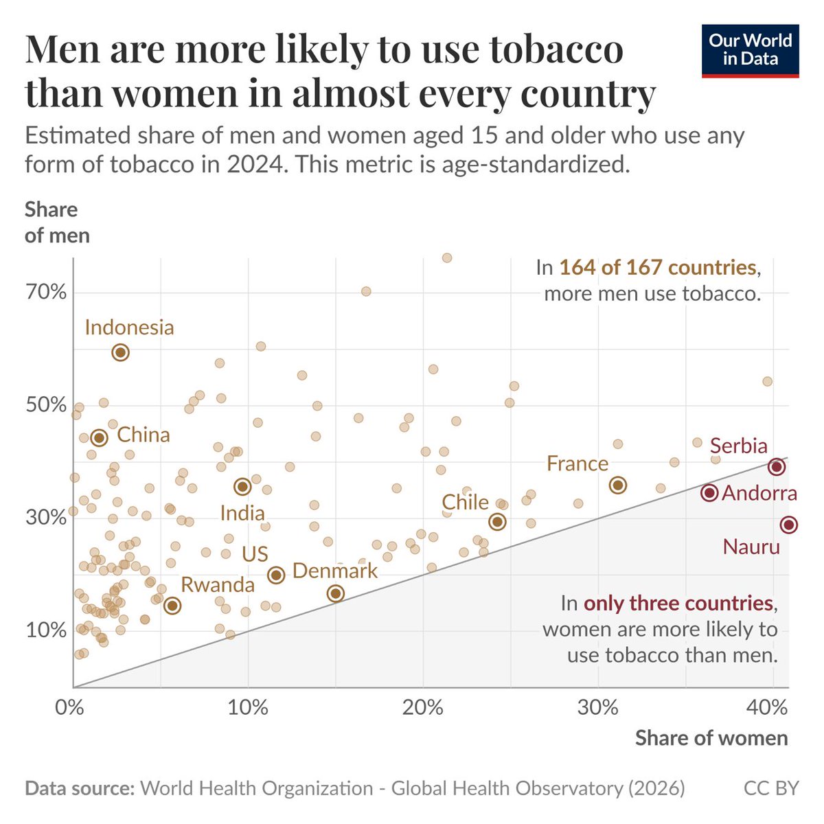 OurWorldInData tweet picture