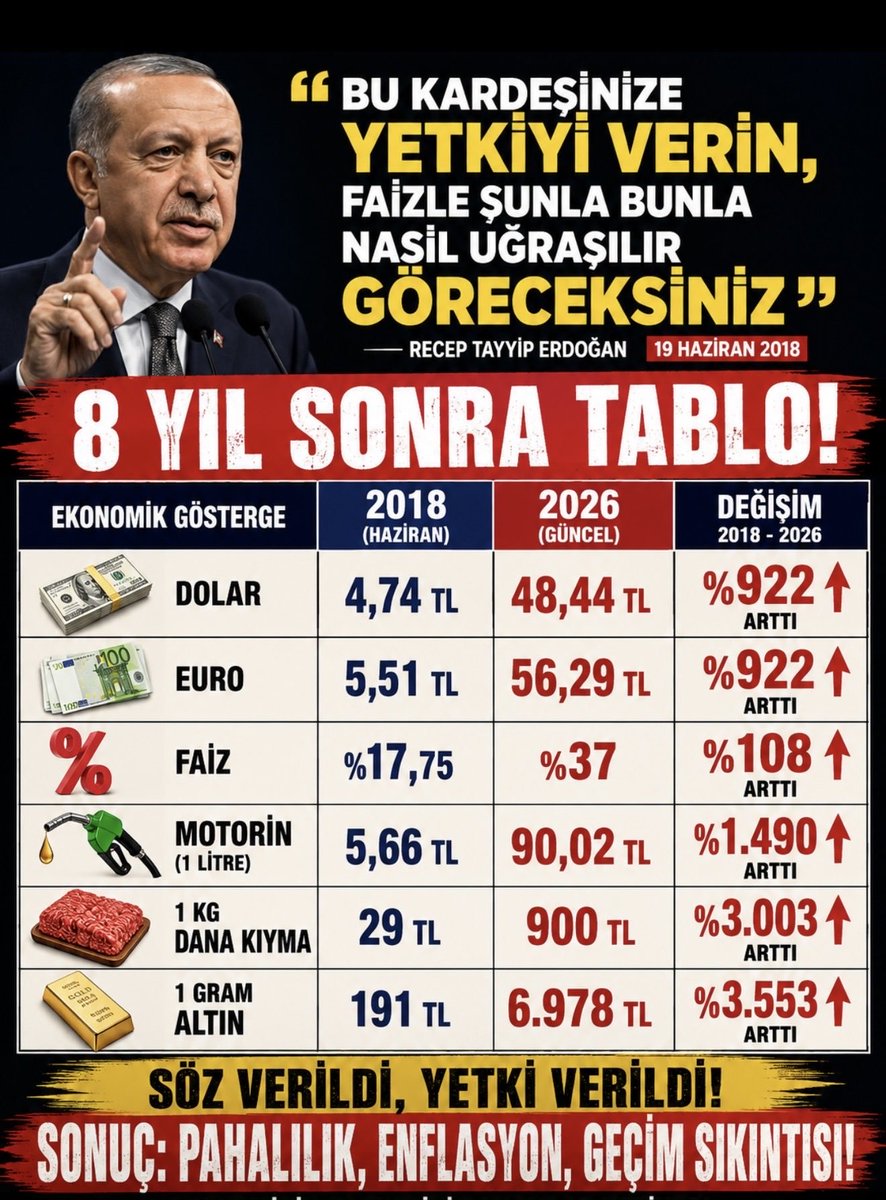 Ertankurt273251's tweet photo. Emekli maaşının adını niye yaşlılık aylığı yaptınız Sayın @isikhanvedat 

Çünkü Emekli maaşı Asgari ücretin yüzde 30 fazla olması gerekiyordu 

Yaşlılık aylığı hiç prim ödemeyen 65 yaş üstüne verilen harçlıktir 

Emekliler sizi sandığa gömecek inşallah 

#EmekliyizDilenciDeğil https://t.co/cl1aW76qmh