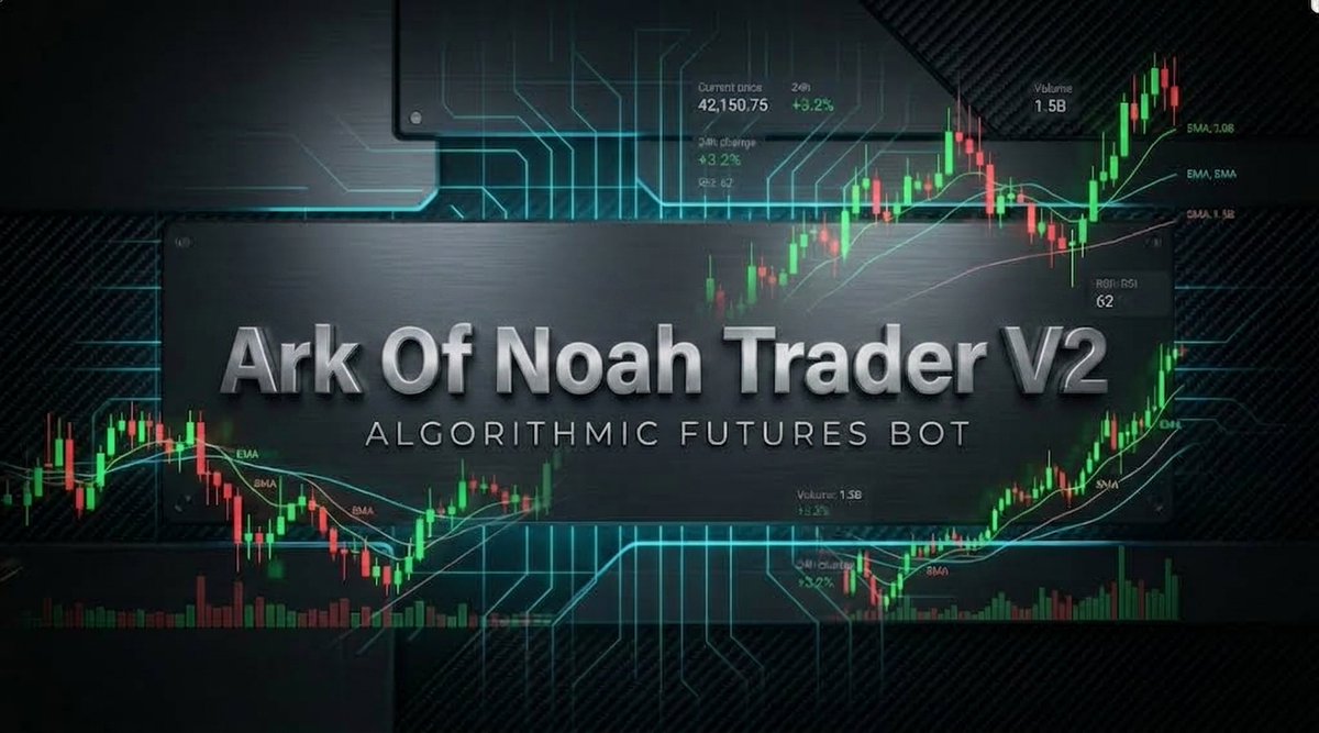 ArkOfNoahTrader's tweet photo. 🚀 NEW TRADE OPENED

📊 ETHUSDT SHORT
💰 Entry: $2408.0536
⚡ Leverage: 5x
📅 2026-09-15 18:05:20
🤖 ALFA V119
⚠️ High Risk - DYOR! https://t.co/yxNYWogmSD
