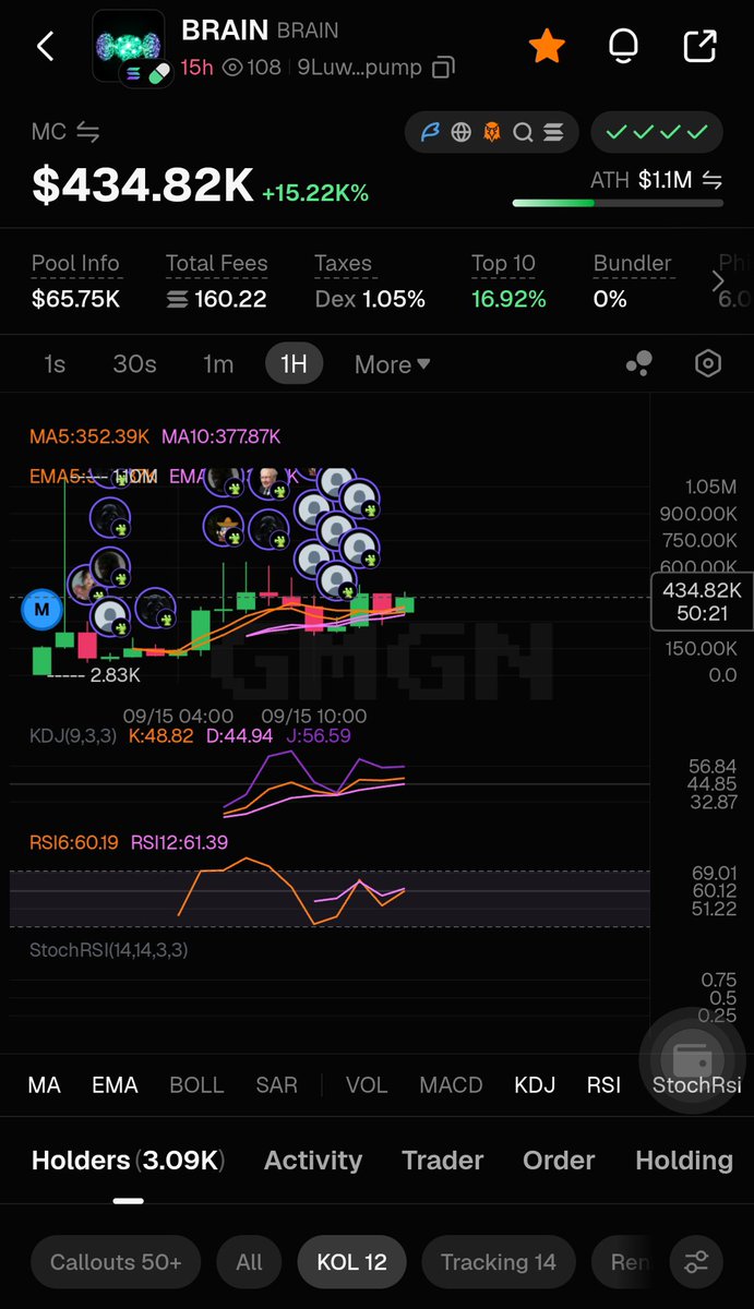 zaidu_fx's tweet photo. DYOR!! $BRAIN

Solana;
9LuwgFQemAoV9rgVBBtwbRSxBmamcRRbysEK8yL2pump https://t.co/HzJccWNU1M
