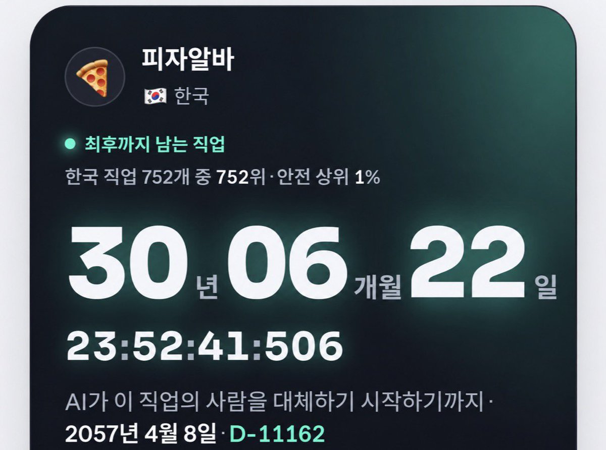 mycaninetooth's tweet photo. 다행히 피자알바는 아직 대체되려면 멀었네 https://t.co/MMPqLObNRO