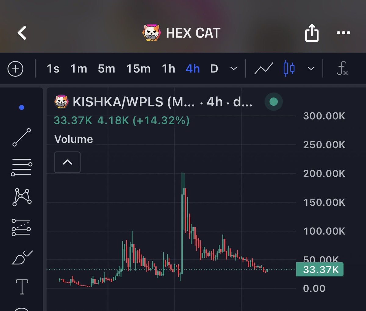 SpaceManDeFi's tweet photo. $KISHKA is looking ready to Meow 🐈 
Her way to and break ATH !!!!! 
Meow Meow 🐱 

$PDAI TO $1
#PULSECHAIN https://t.co/yzVKd38mbg