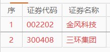 CHL24668249's tweet photo. 9月16日跟隨各位大神，格局一下，300408，002202 https://t.co/pk7hBVwWrQ