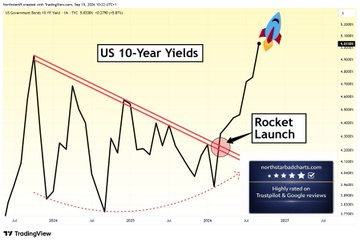 adelalmzyaad's tweet photo. But, but, but, there's no way 10-year bond yields can climb past 5%, debt blah, collapse, blah, yield curve control blah, Fed blah...all fairytale narratives, and they collapse in the face of good technical chart weight of evidence analysis... https://t.co/U5FwUmkLaU