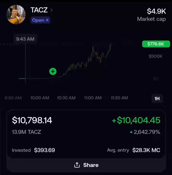 SkewTheGoat's tweet photo. This trader turned $400 into over $10,000 in an hour https://t.co/tXLm0GjNi2