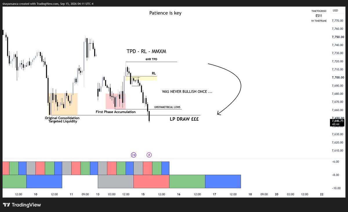 SSASHAY03's tweet photo. My fellow QT traders :

Over 60rr done between the mentors first day inside the public discord 

I said the bullish monthly won’t hold and it didn’t … 

Whoever wanted bullish price action … study more 📚
 
Can’t go against data mentors https://t.co/kR1Z5SjOhz