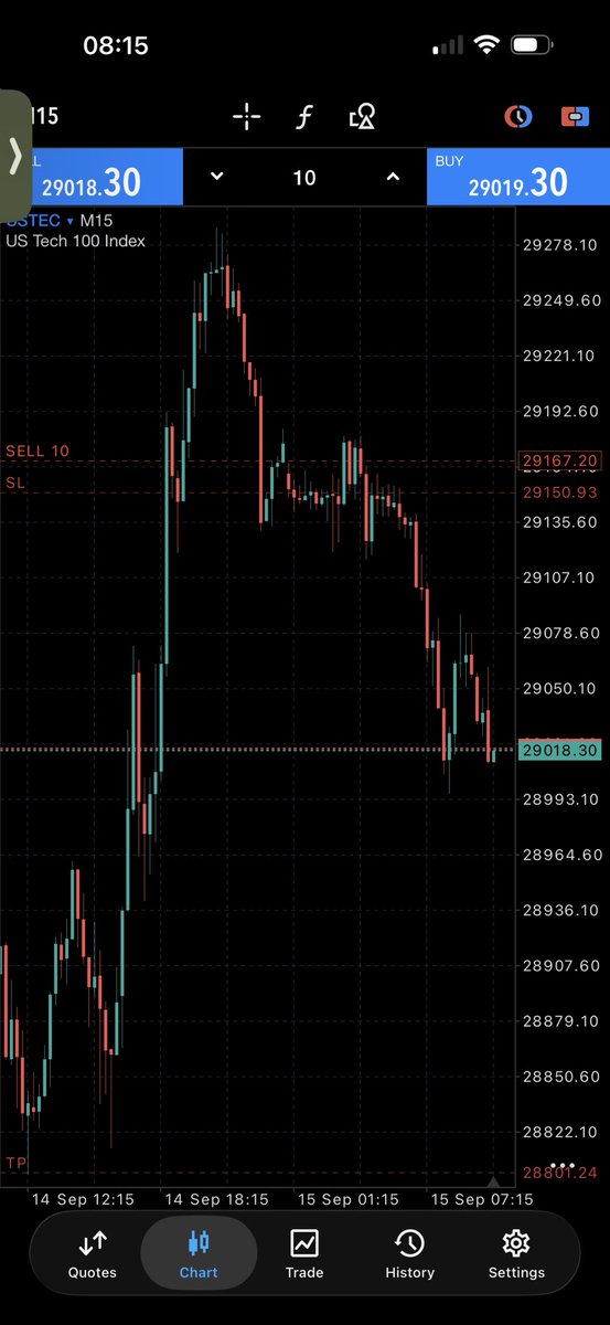 SSASHAY03's tweet photo. My fellow QT traders :

Over 60rr done between the mentors first day inside the public discord 

I said the bullish monthly won’t hold and it didn’t … 

Whoever wanted bullish price action … study more 📚
 
Can’t go against data mentors https://t.co/kR1Z5SjOhz