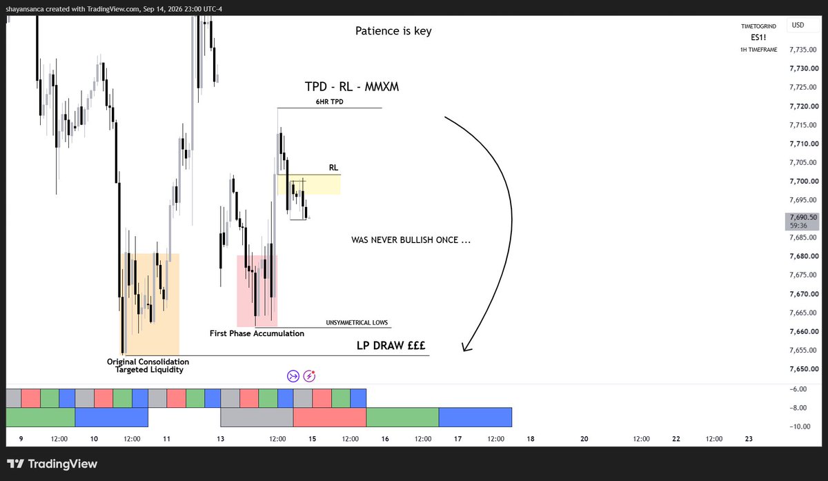 SSASHAY03's tweet photo. My fellow QT traders :

Over 60rr done between the mentors first day inside the public discord 

I said the bullish monthly won’t hold and it didn’t … 

Whoever wanted bullish price action … study more 📚
 
Can’t go against data mentors https://t.co/kR1Z5SjOhz