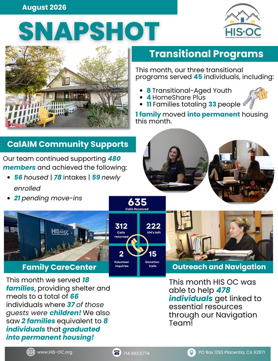 Homeless_Int_OC's tweet photo. AUGUST SNAPSHOT | COMMUNITY IN MOTION https://t.co/8uirrjsBhH