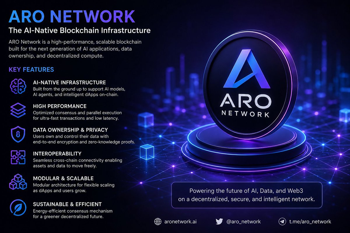 allymaria0101's tweet photo. you can ignore other project but not the ARO NETWORK

if you have an internet, a mobile device or a personal computer, then its time to start running ARO NETWORK node and monetize it soon https://t.co/r6wEvuBTXI