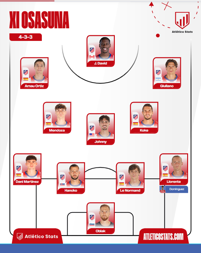 darkadriii's tweet photo. mi XI vs Osasuna https://t.co/kb2s18gqg8