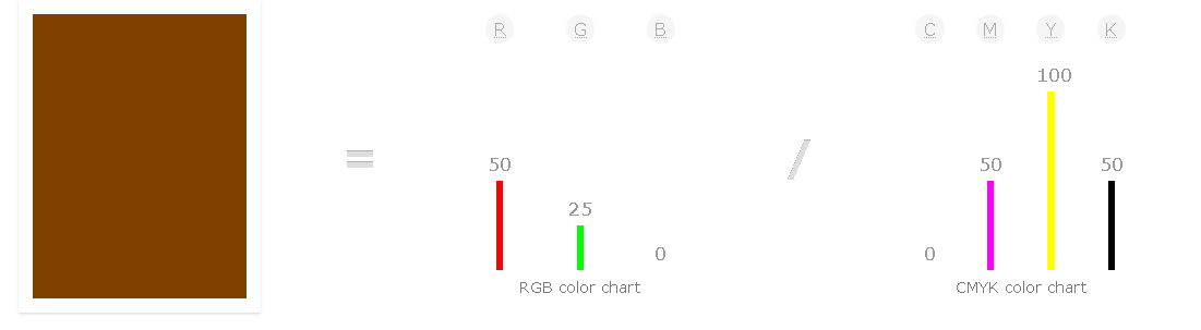 ______Zenith's tweet photo. @nazz4sb In a RGB color space, hex #804000 is composed of 50.2% red, 25.1% green and 0% blue. Whereas in a CMYK color space, it is composed of 0% cyan, 50% magenta, 100% yellow and 49.8% black. It has a hue angle of 30 degrees, a saturation of 100% and a lightness of 25.1%. https://t.co/gTWuIlgdXY