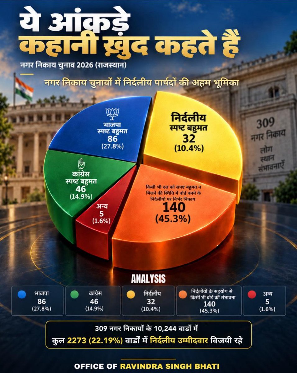 RavindraBhati__'s tweet photo. जो तूफ़ानों में पलते जा रहे हैं, वही दुनिया बदलते जा रहे हैं .... https://t.co/Iwbo3H1q0Y
