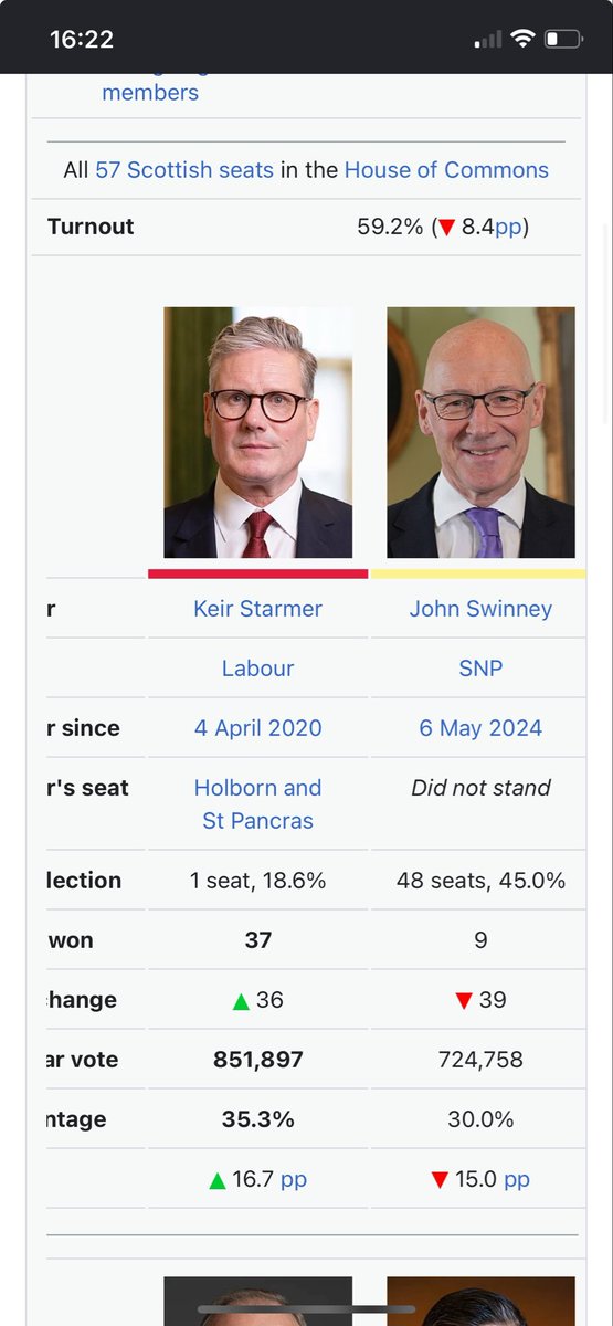 Rythosiv's tweet photo. @livid_endurance @Skeleman71 Seems Scotland agreed https://t.co/q526F57ExN