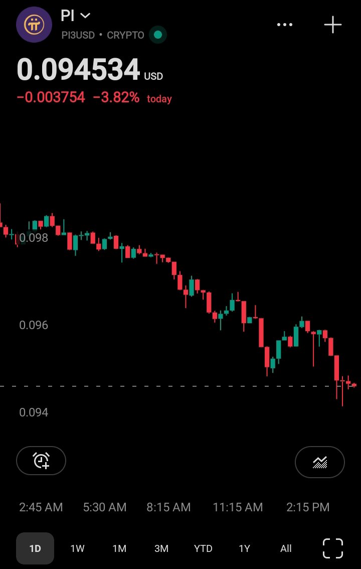 cryptoratel_1's tweet photo. $PI sliding down to $0.0945 on CoinMarketCap, down 3.82% today under heavy selling pressure.

Bulls are struggling to defend the $0.094 floor as momentum cools off completely.

Watching closely to see if buyers can step in or if a deeper flush is loading.

#salı #CryptoTwitter https://t.co/SpFhZ6QLzE