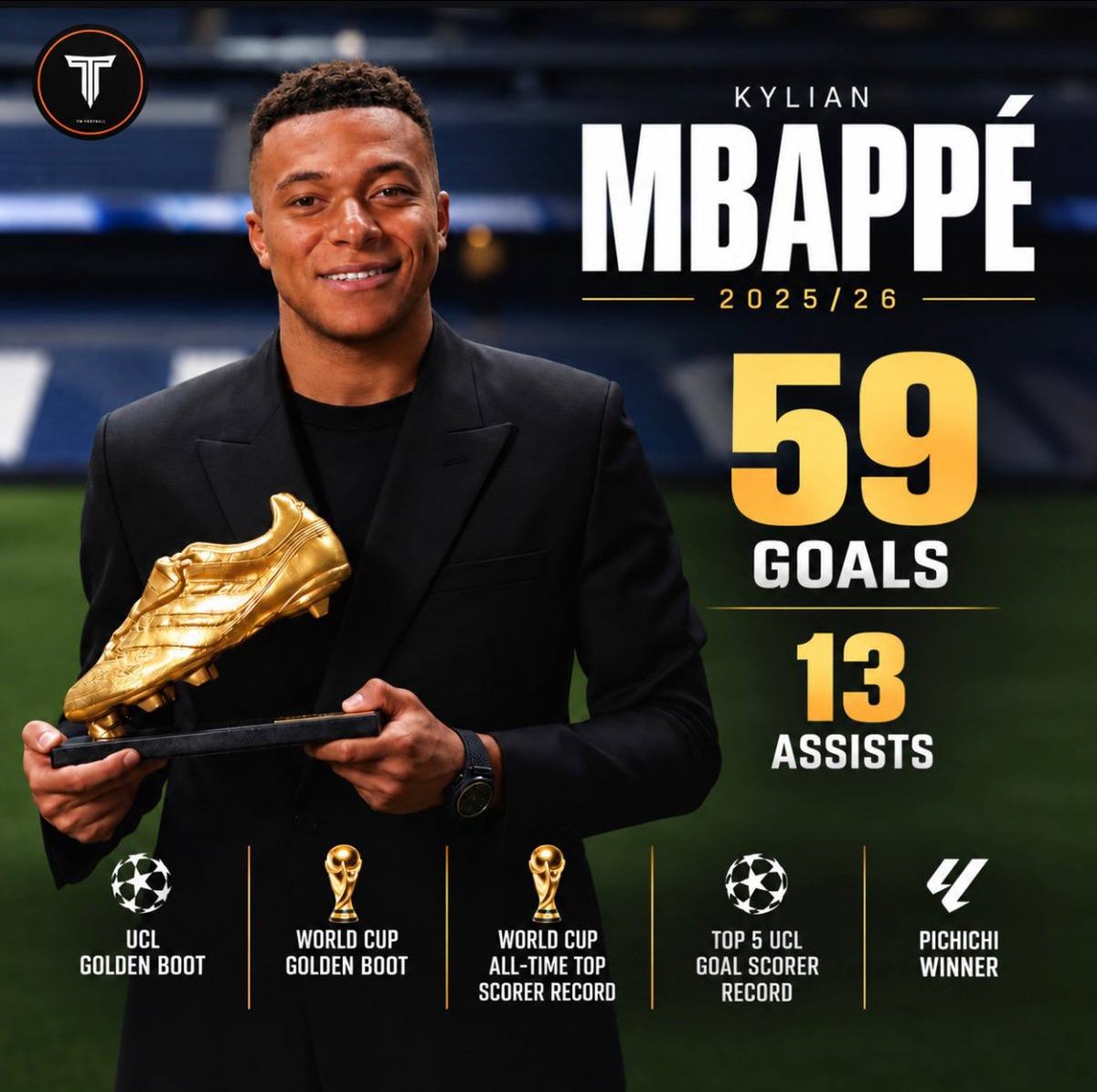 RMAFC8MUFC's tweet photo. Sérieusement qui fait mieux que Kylian la saison dernière ? https://t.co/PWiTeL5Npl