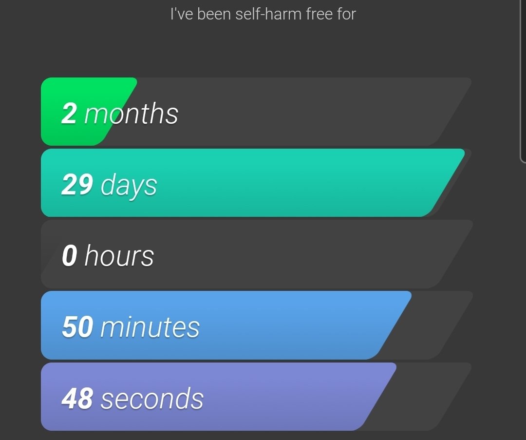 BladeBoobMilk's tweet photo. should i celebrate 3 months self harm free by cutting? https://t.co/QhJcRNC7tE