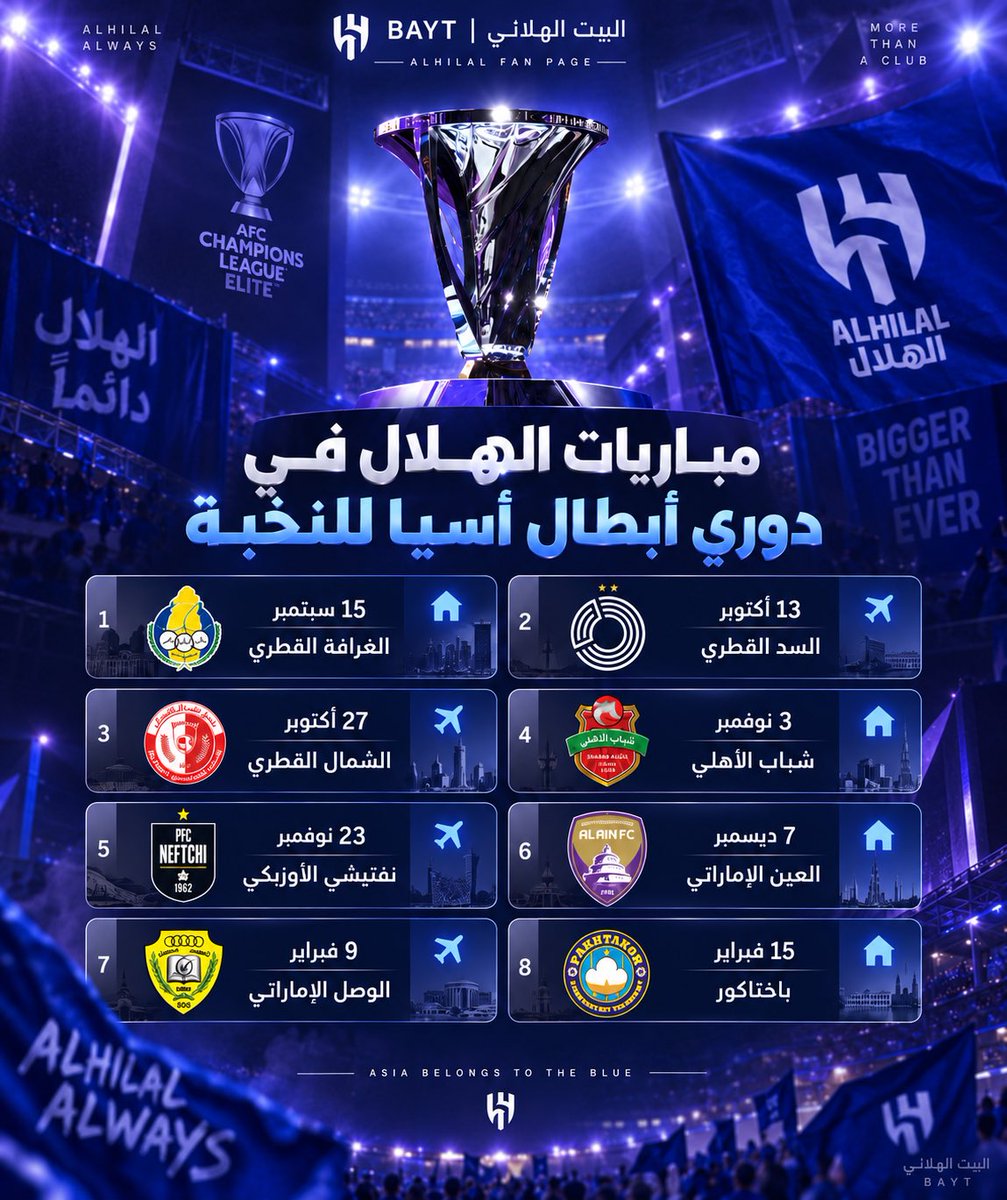 BAYT_FC's tweet photo. 🚨🚨 مباريات #الهلال في دوري أبطال آسيا للنخبة🚨🚨

🏠 15 سبتمبر — 🇶🇦 الغرافة القطري
✈️ 13 أكتوبر — 🇶🇦 السد القطري
✈️ 27 أكتوبر — 🇶🇦 الشمال القطري
🏠 3 نوفمبر — 🇦🇪 شباب الأهلي

✈️ 23 نوفمبر — 🇺🇿 نفتيشي الأوزبكي
🏠 7 ديسمبر — 🇦🇪 العين الإماراتي
✈️ 9 فبراير — 🇦🇪 الوصل الإماراتي
🏠 15 فبراير — 🇺🇿 باختاكور

مشوار #كبير_آسيا نحو المجد القاري يبدأ من الليلة! 🏆🔥