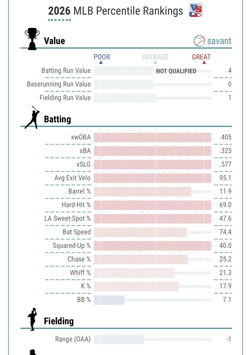 The_Ryan_Shull's tweet photo. Leo Bernal’s sample size continues to grow… 

Just unreal! https://t.co/YKjInC481R