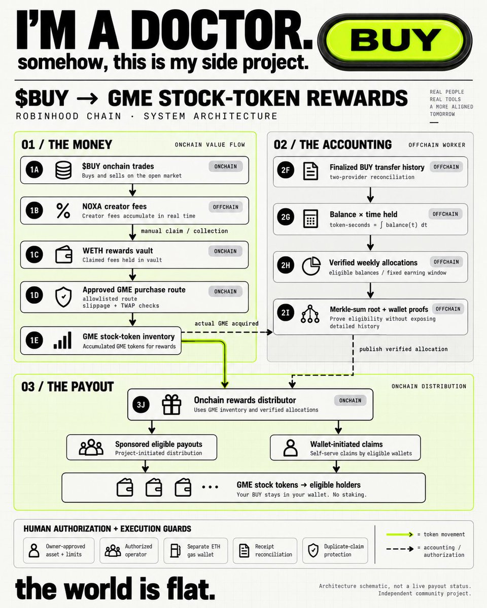 TheBuyButtonRH tweet picture