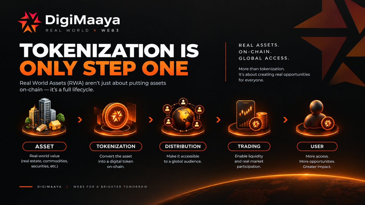 Web3Maggot's tweet photo. RWAs are not just about putting an asset onchain.

You still need access, trading, liquidity, distribution and user experience. 

@DigiMaaya  is trying to tackle more of that stack. @a16zcrypto, this is where the RWA conversation gets more interesting.

@a16zcrypto
@cdixon https://t.co/kuvzPNWWEZ