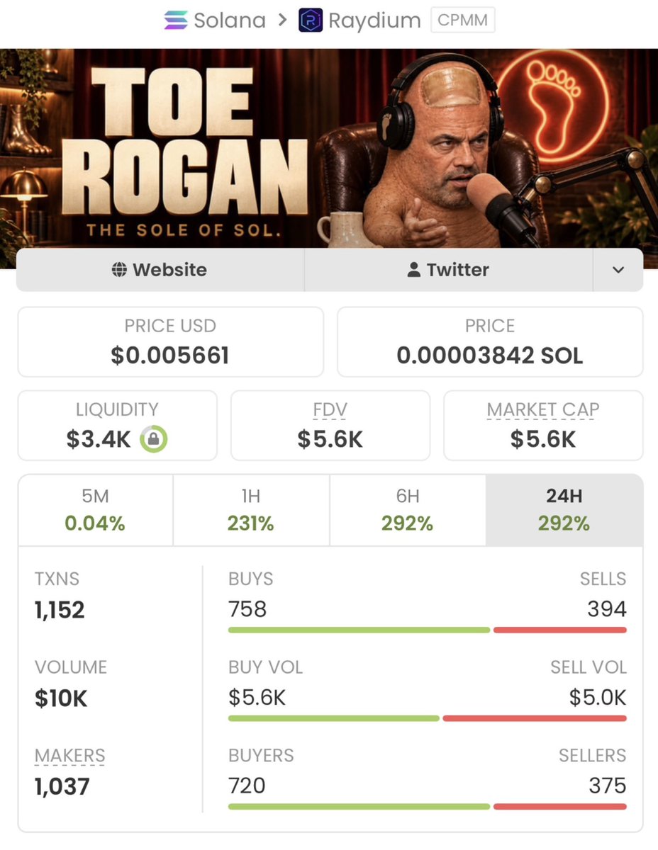 carodriguess_'s tweet photo. $TOEROGAN  just ripped — from $5.6K MC to $1.4M  MC, crushing a big gain! 🚀🔥

My private TG got in early and secured profits before the crowd. 📈💎
If you’re still late, that’s on you.

Ca: FbYYdLRX2sL5xzLGjdhfaWNhtpxqXBSoqvUY8o8W8eNF https://t.co/m7Vi3QURge