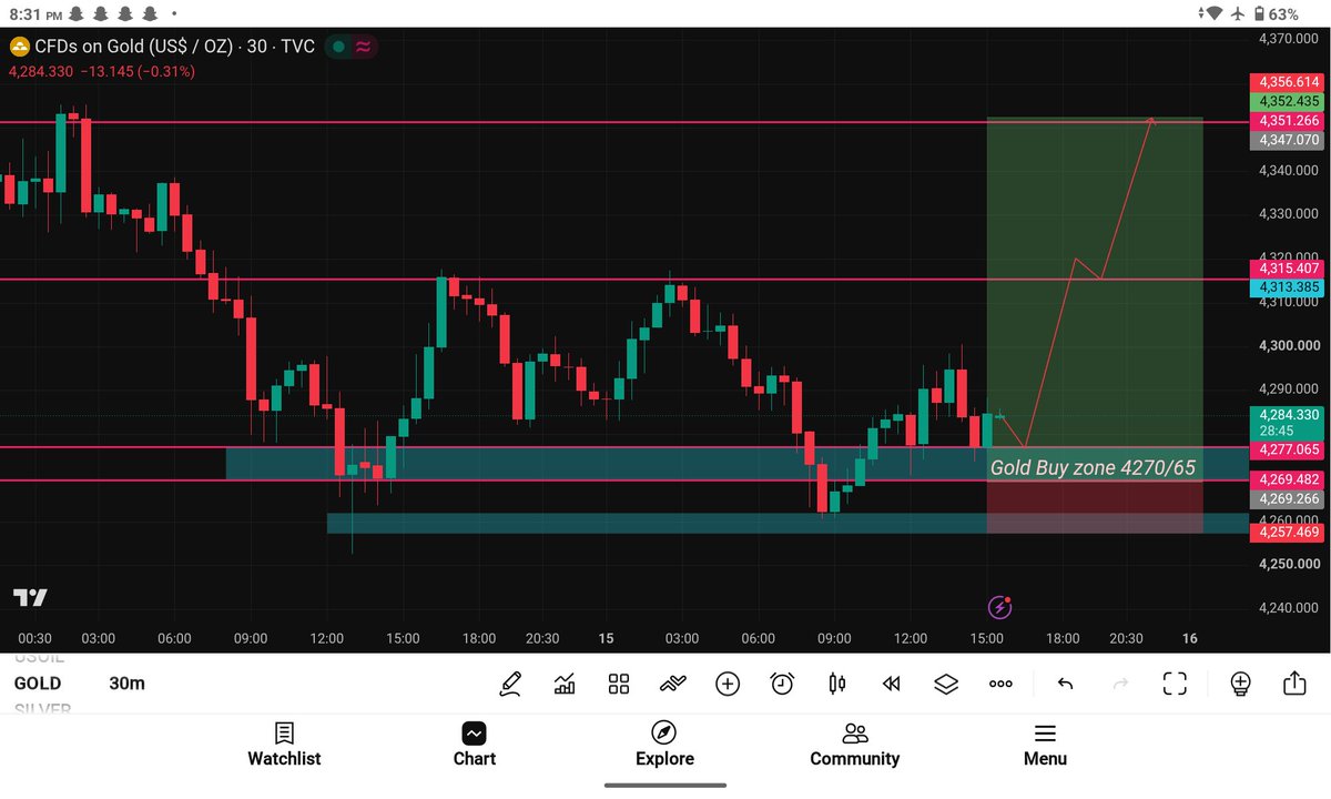 TomJarry964217's tweet photo. Check My today Gold analysis 

#xauusd #gold https://t.co/cy3QdzevKf