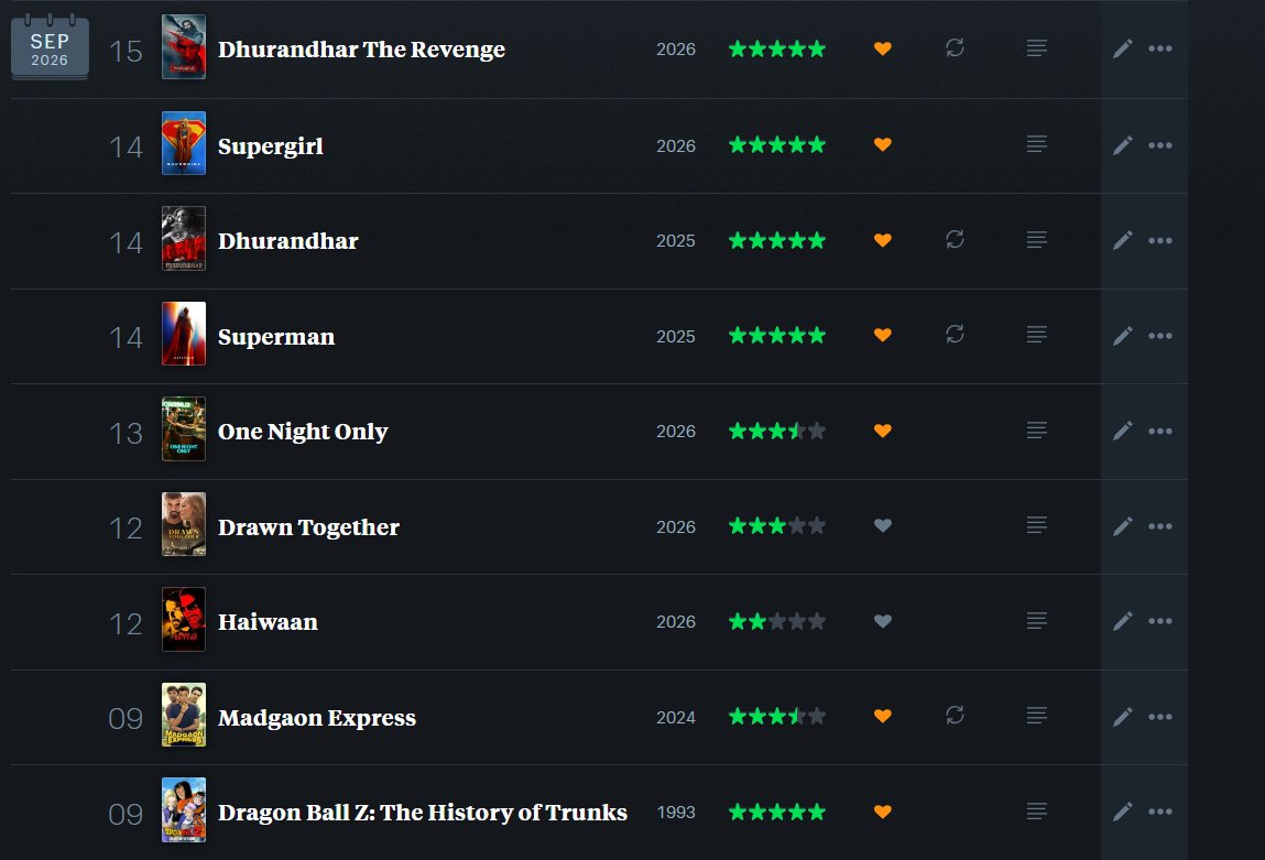 ashish_a15's tweet photo. Eating incredibly good on Letterboxd. 

Just hit a flawless 4-film 5-star streak! The pure mass of the Dhurandhar duology alongside the peak of the new DCU (Superman &amp; Supergirl) is absolute cinema. 

(Plus History of Trunks for the culture ⚔️)

#Letterboxd #FilmTwitter #dccomic https://t.co/kqQcCuQQo3