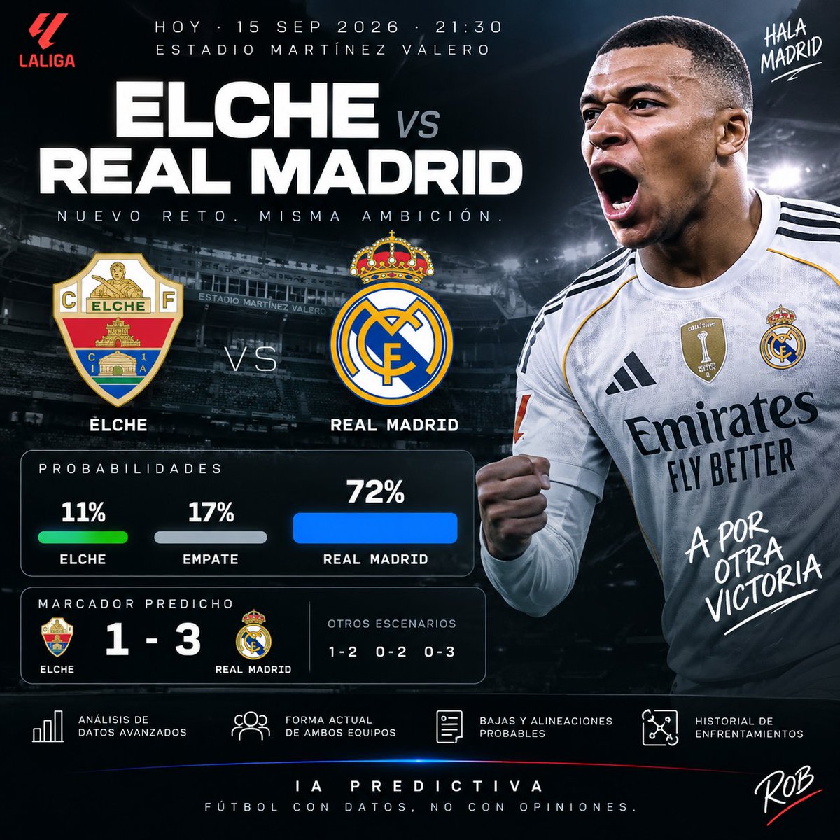 robgimenez100's tweet photo. 🔮 IA PREDICTIVA

Elche 🆚 Real Madrid

📊 Madrid 72%
🎯 Pronóstico: 1-3

¿Acertará la IA? ⚽
#RealMadrid #IAPredictiva #LaLiga https://t.co/RfYKX71iZW