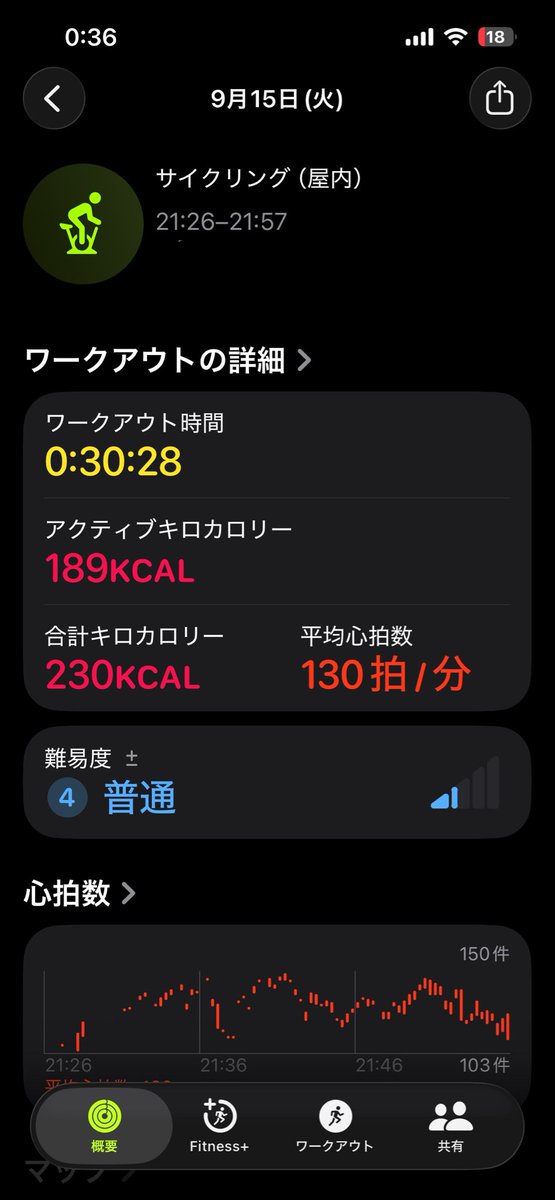 miya_dri_ve's tweet photo. 今日はエアロバイクのみ！昨日もちょっとだけ漕ぎました！
#ダイエット
#筋トレ https://t.co/AeERmSGkxj