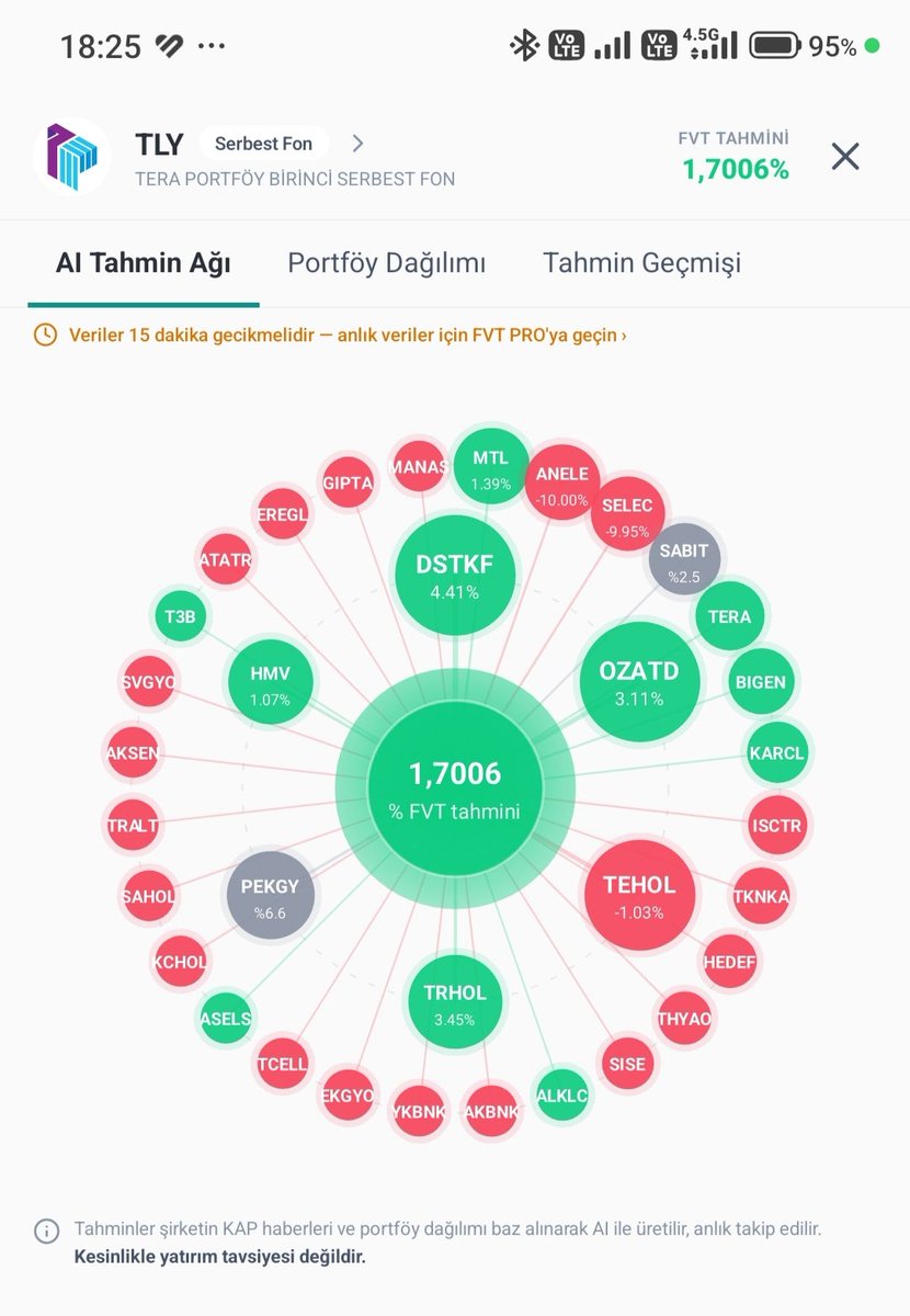 UmitCicek1010's tweet photo. #TLY Detaylı Günlük Getiri Tahmini https://t.co/04a5WworS0